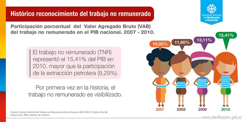 pabloreyes111's tweet photo. La #ENIEP contempla la revolución del trabajo, garantía de derechos, etc. #EcuadorReducePobreza @SenpladesEc http://t.co/Dd3CcThcvx