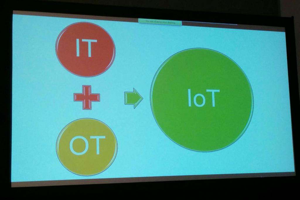 GauravSBora's tweet image. #IoT = #InformationTechnology + #OperationTechnology @HDScorp Next