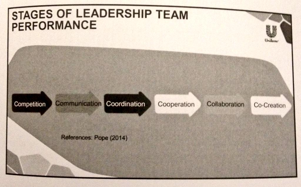 RebeccaODL's tweet image. @PopeNick model of stages of leadership team performance - a take on Tuckman's teams #cipdLDShow