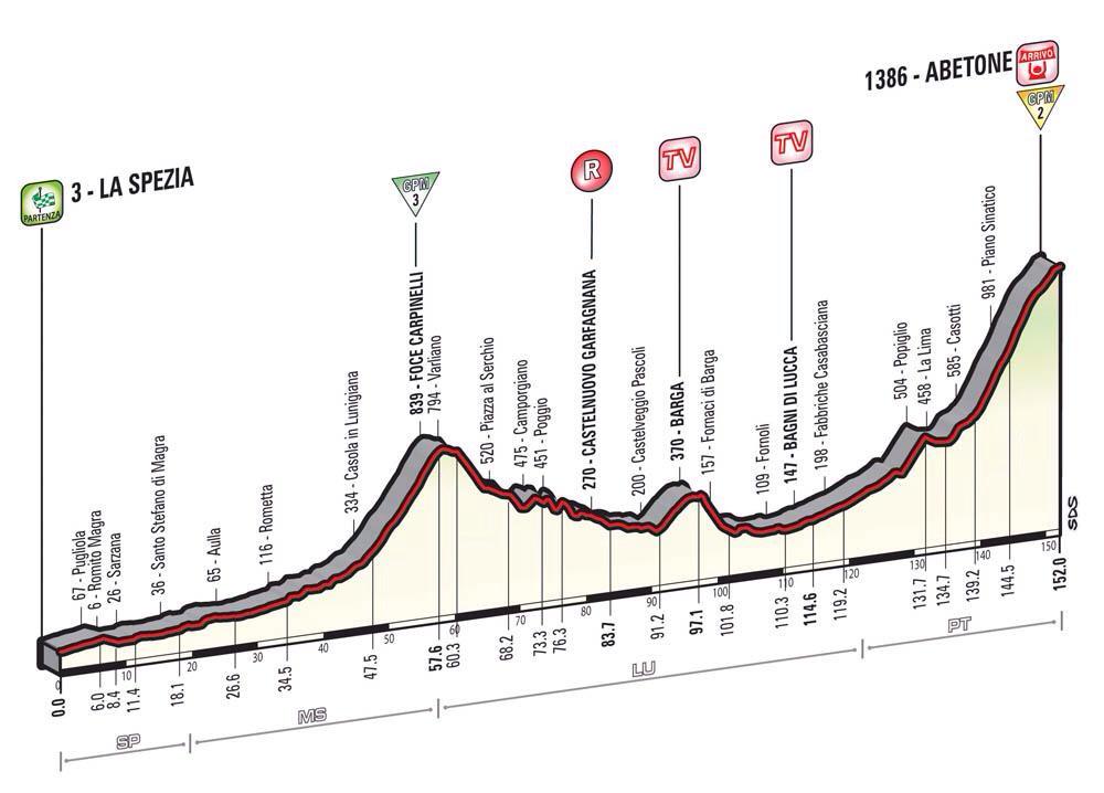Ridewithivanbasso tweet media