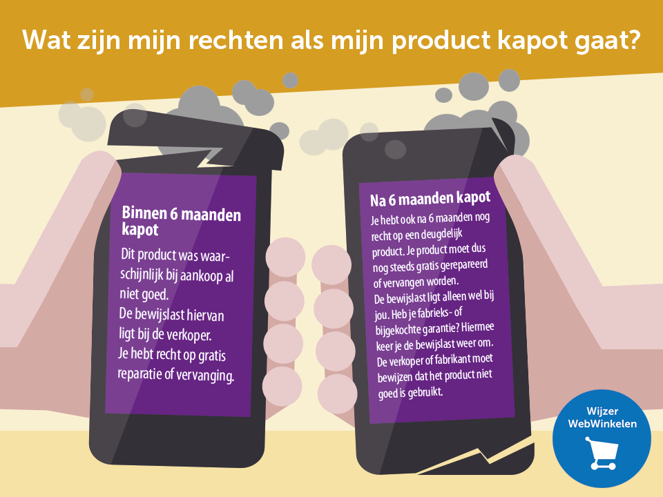 Je spiksplinternieuwe online gekochte aankoop kapot! Wat nu? En wat zijn je rechten? bit.ly/1JsGwZU
