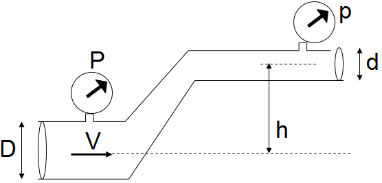 GeneralPhysics's tweet image. #Physics #Problem #PhysicsProblem #ProblemSolving #PhysicsProblemSolving #PhysicsTutor #TutorState #GeneralPhysics