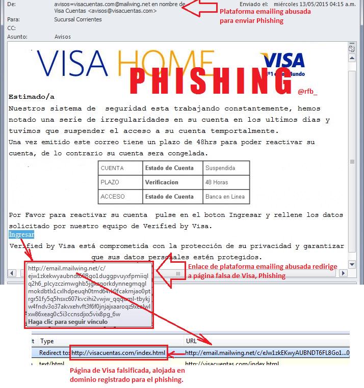 rfb_'s tweet photo. OJO: #phishing #Visa enviado con servicio de emailing abusado 
#Mailwing de @elserver y alojado en dominio falso. http://t.co/CzpoOmZuP8