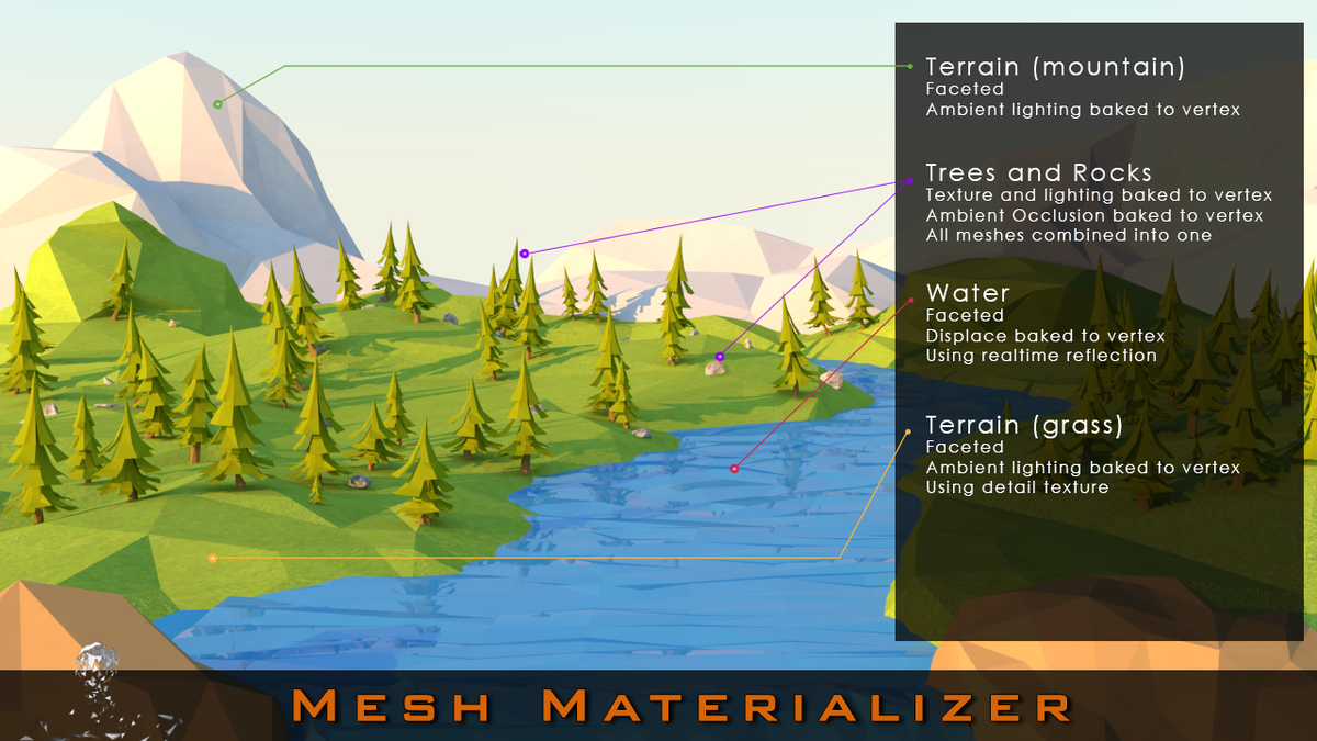 _AmazingAssets's tweet photo. Want low poly flat-shaded effect? #MeshMaterializer on Madness Sale http://t.co/bk2570JZWi @UnityAssetStore #gamedev http://t.co/ExxUMvn76y