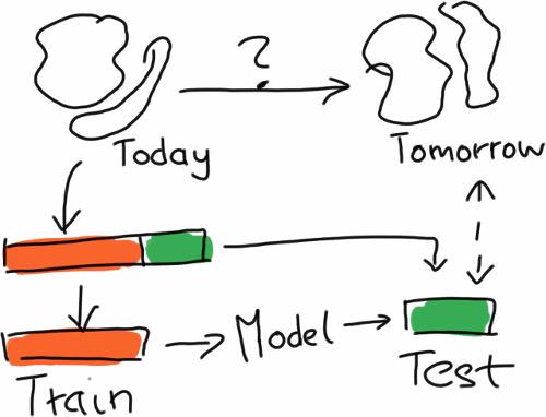 Big Data Blender tweet media