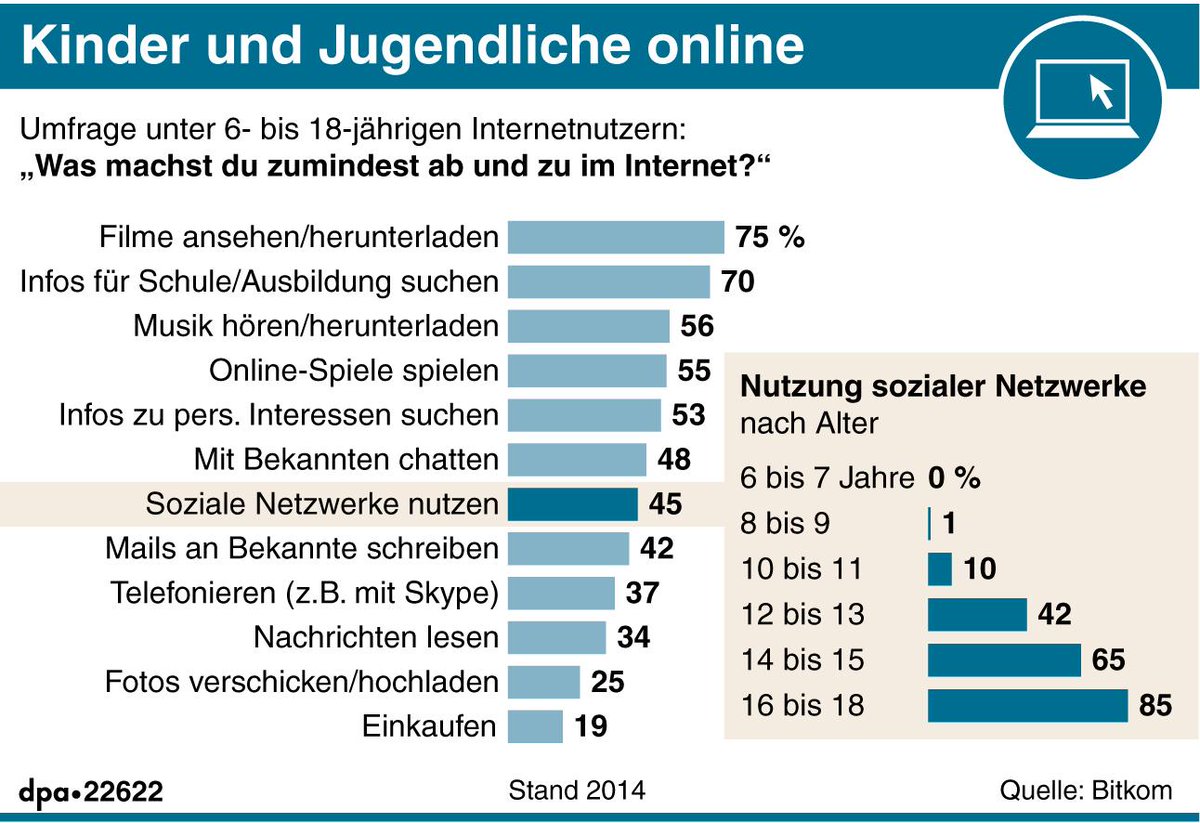 Ein Hoch auf solide Marktforschung. 