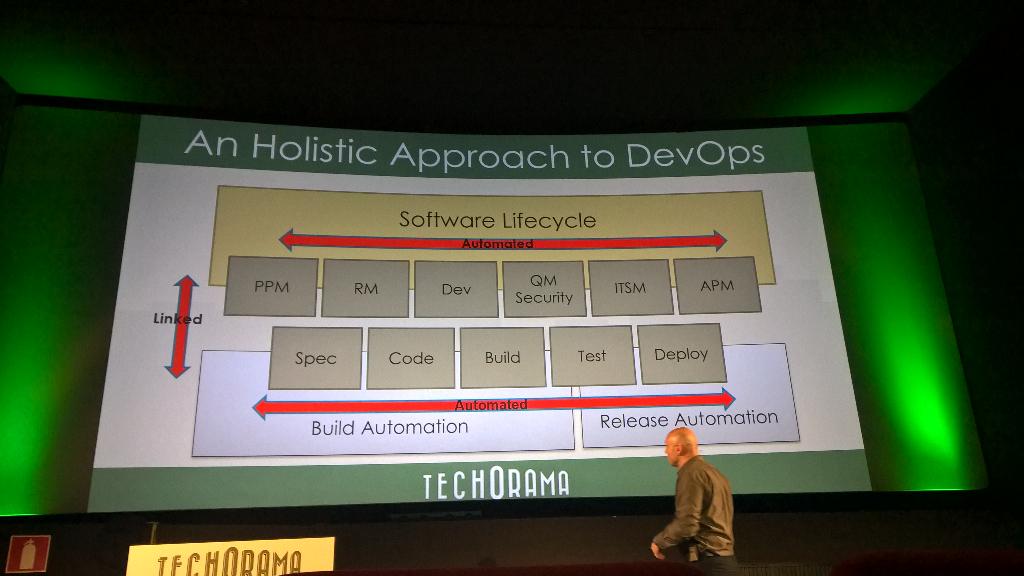 LStuyck's tweet photo. What should be automated to keep dev teams productive/motivated. #techorama http://t.co/KGM6pOB4Yw