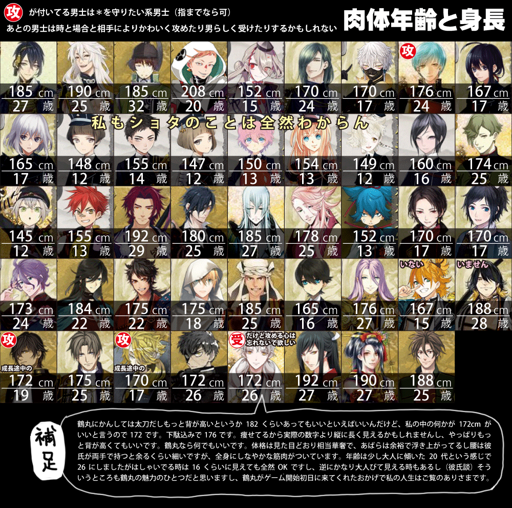 刀剣男士の年齢と身長 Twitter Search