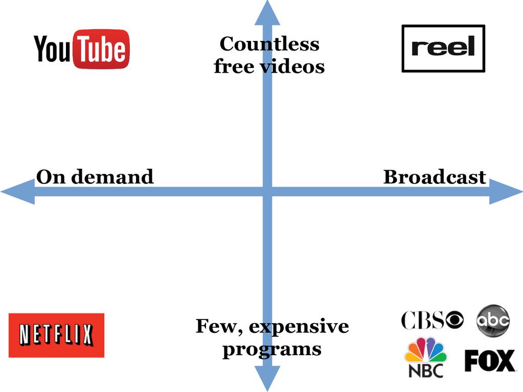 ReeelTV's tweet photo. We are not another new TV Channel. We are a new way of broadcasting. #DisruptiveMultimedia #tech #tv #newmedia http://t.co/eFhIkon6Z4