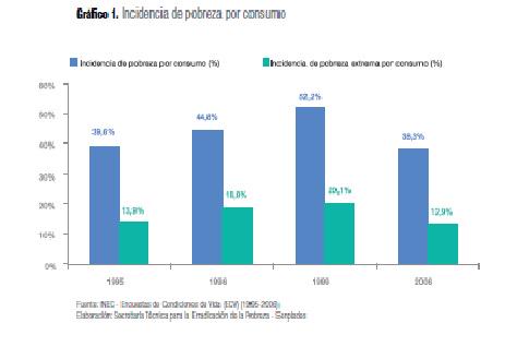 alarrea2's tweet photo. #EcuadorReducePobreza Verdesoto miente #Eniep analiza pobreza desde 1995, no desde 2000!! No ha leído la estrategia http://t.co/Bx85rXEvSy
