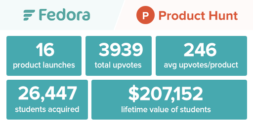 Ankur Nagpal tweet media