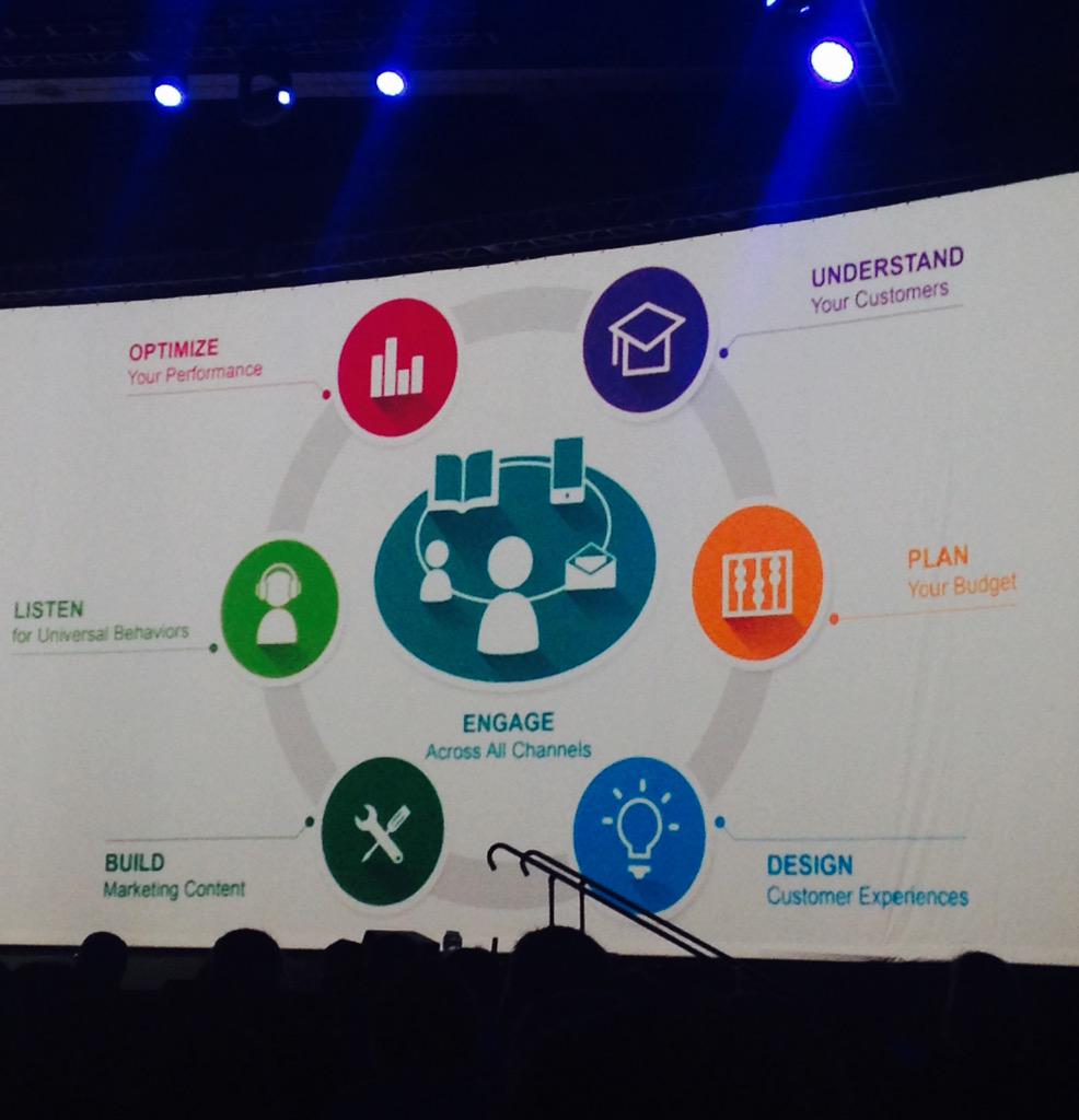 KPI Digital tweet media