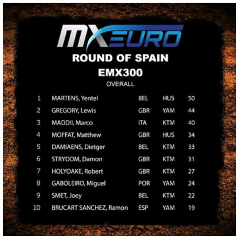 Talavera went well, more of the same in Italy please