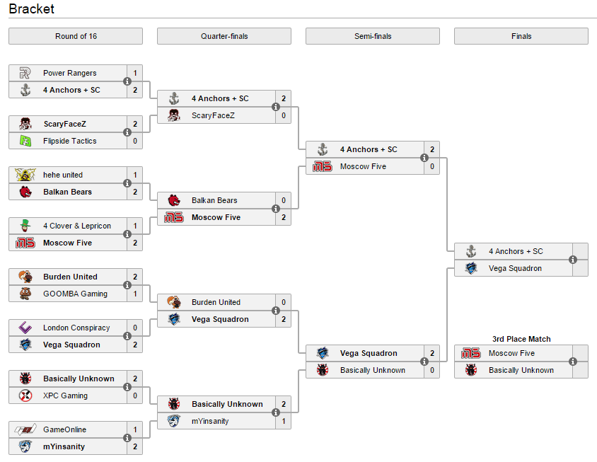 VegaSquadron's tweet image. .@d2yard grand finals will be played this Sunday at 16 CET!

We will face @Team4ASC and fight for 5,000 $!