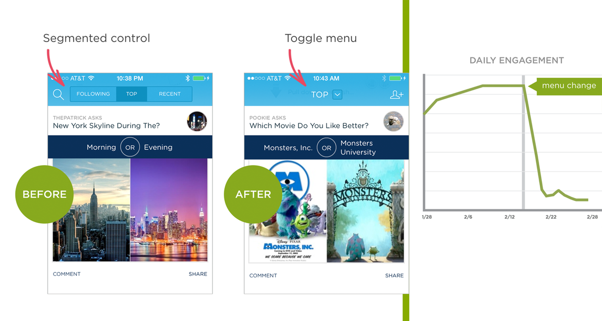 dreamweaver's tweet photo. Obvious always wins, obviously. Design insights from @lukew: http://t.co/SLsHFEAd8I http://t.co/vxkY9Bya6l