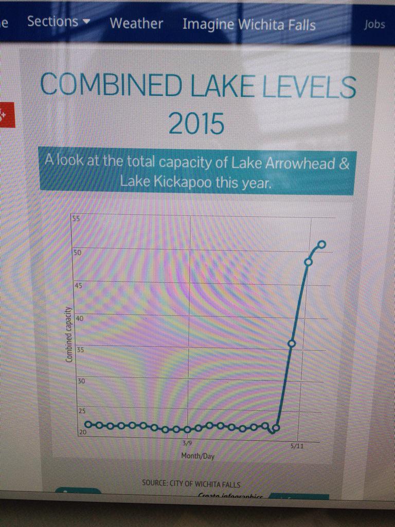 Ann Work Goodrich tweet media