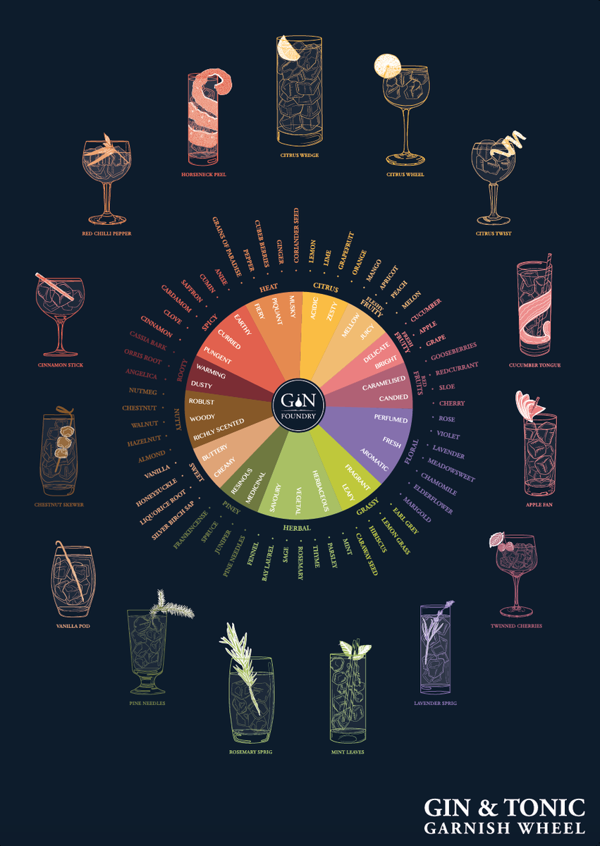 Gin Foundry tweet media