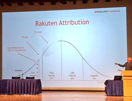 PeterGyor's tweet photo. Buyers wants fast implementation &amp; are focused on quick results #DMSMidTerm http://t.co/HJxuWDetzc