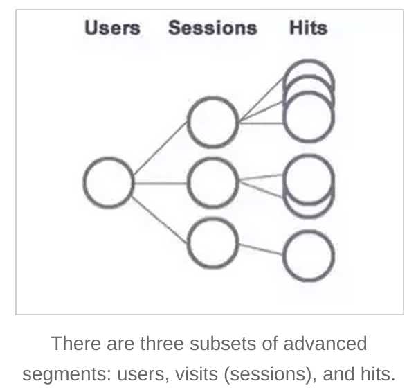 User sessions. User sessions