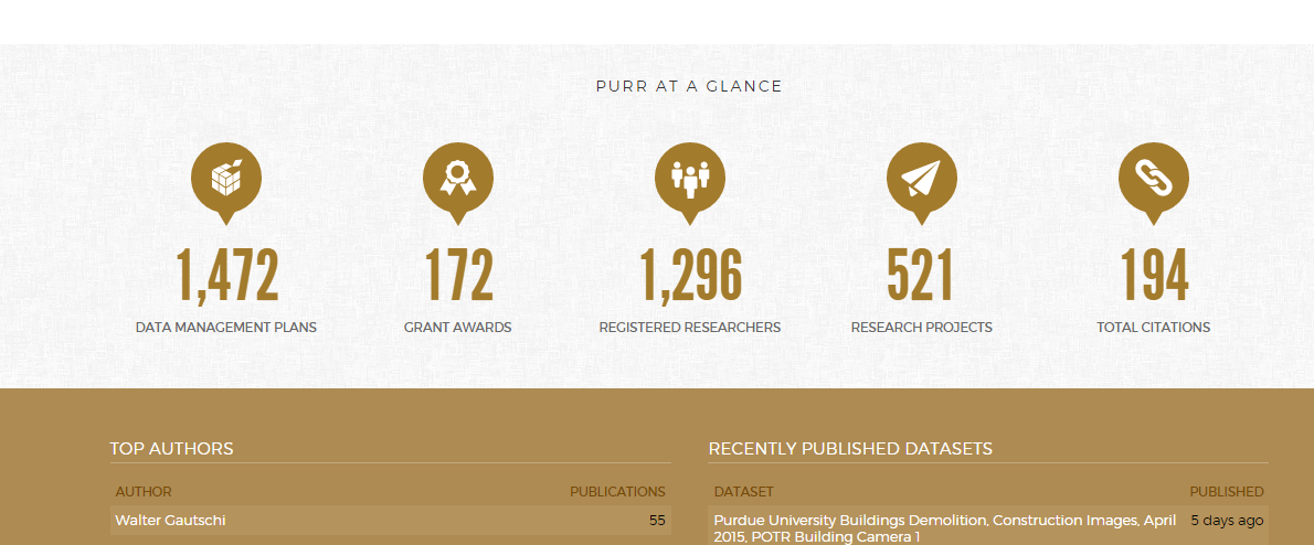 jaclark's tweet image. PURR purr.purdue.edu displays metrics suggesting scope of research #datamanagement @CLIRDLF #eresearchnetwork