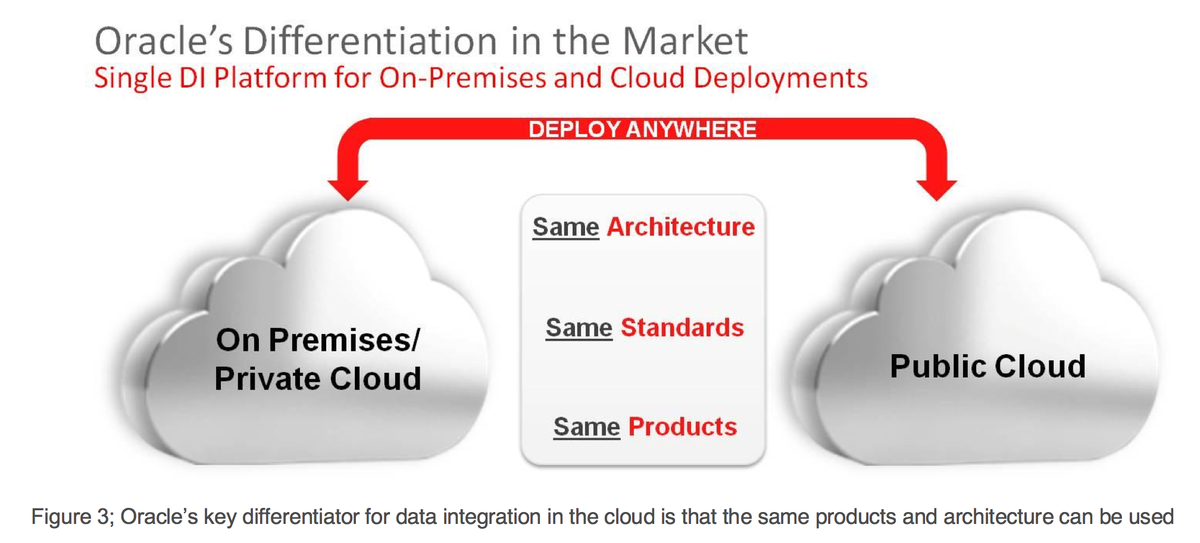 Oracle's tweet photo. 91% of #IT organizations allocate at least some portion of their budget to the #cloud: http://t.co/ze3S3tSfV7 http://t.co/2FKLYkq2Pv