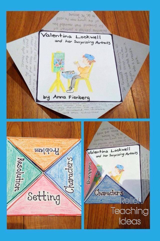 BrittneyParoz15's tweet photo. Awesome idea for planning writing! I think I'll have to try this :) #ACUedu_452 http://t.co/oI6feOv0rL