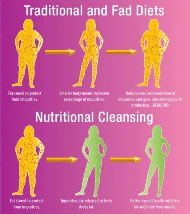 What a positive difference cleansing has on the body instead of doing a fad diet! #aloevera #C9