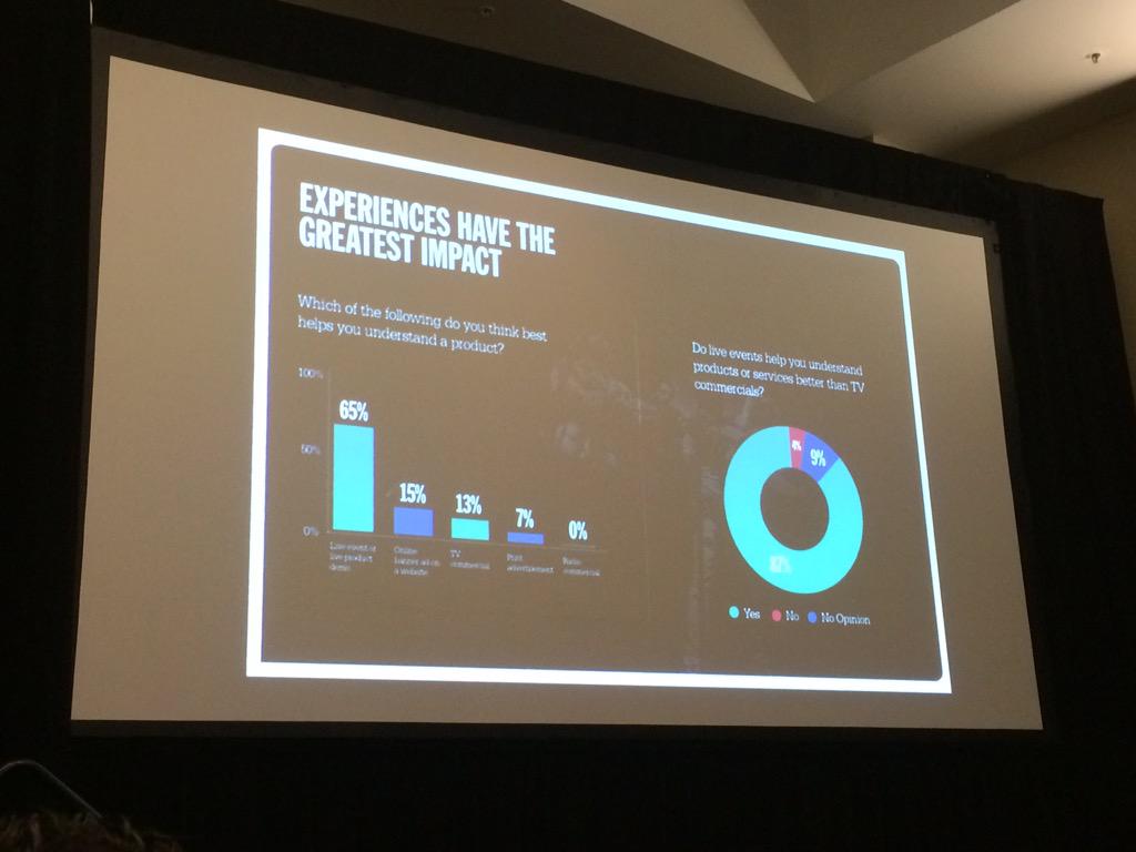 Zulayka's tweet photo. What is the right way to engage? EVENTS π #EMSLive #2015TrendTracker #Eventprofs http://t.co/rF3CPFANpm