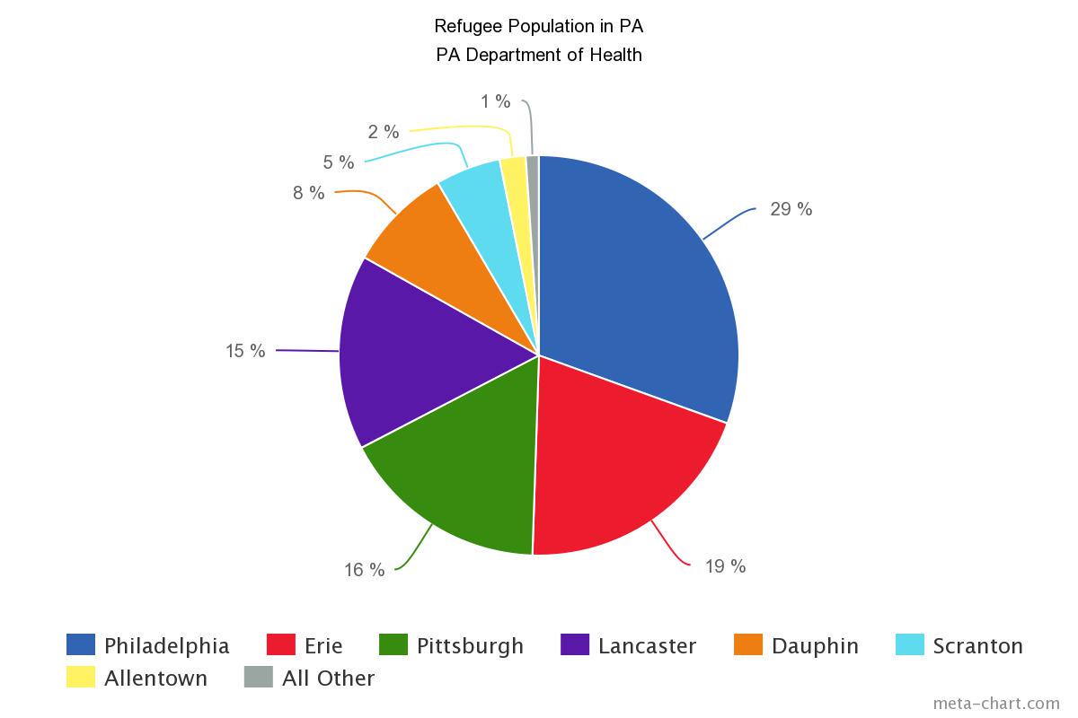 HopeWithinMin's tweet photo. Reason #3 to support Hope Within in the Highmark Walk on Sat. Give medical care to refugees. http://t.co/QWdQFGMmGt http://t.co/7WZRq0zx2b