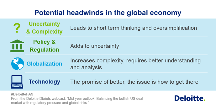 Deloitte's tweet photo. What are some potential headwinds in the global economy? #DeloitteFAS http://t.co/jMqqGPIimT http://t.co/zoWjLpHl5c