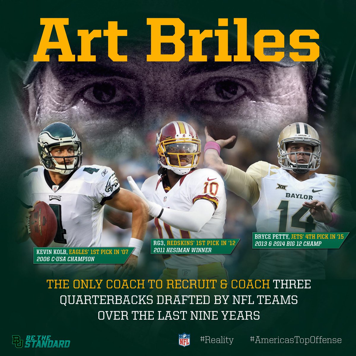 BUFootball's tweet photo. Baylor's Art Briles continues to recruit and develop quarterbacks. #winners #QBwhisperer http://t.co/7abK64zTX6