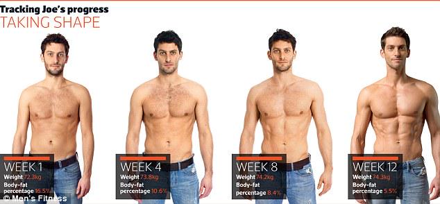 Get 6 Pack Abs in Just 3 Month with these 2 Muscle Supplements that Celebrities use!

→ m.uscie.co/OtWmu ←