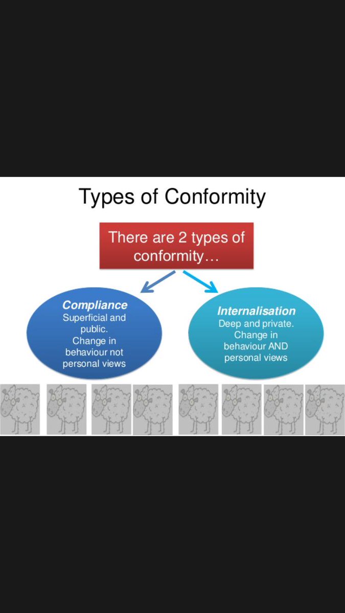 ASFCPsychology's tweet image. Types of Conformity... #psychology #unit2 #psya2 #revision