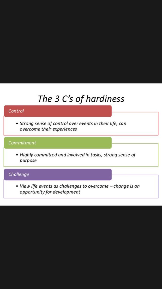 ASFCPsychology's tweet image. Hardy Personality Type... #psychology #unit2 #psya2 #revision