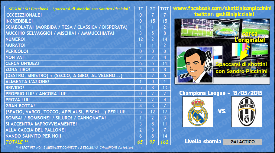 sh8inipiccinini's tweet photo. Prima di organizzarvi con Trivago, gustatevi le statistiche di #RealJuve secondo #Piccinini!

#OptaPicci #Piccininers http://t.co/X5Y087VcER