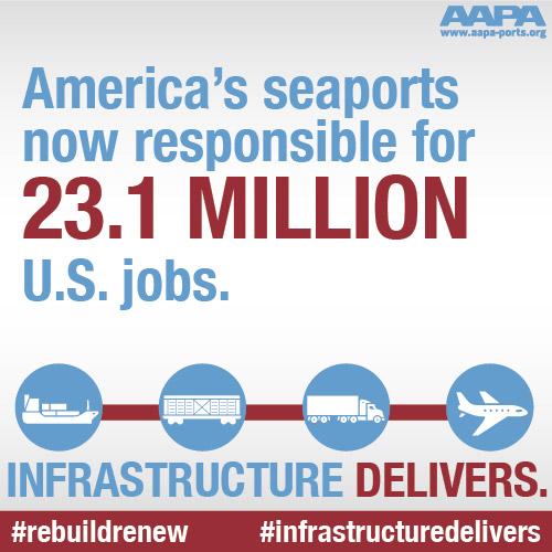 PortEverglades's tweet photo. Port activity creates lots of jobs #rebuildrenew, #2015InfrastructureWeek http://t.co/21dMXMucvj