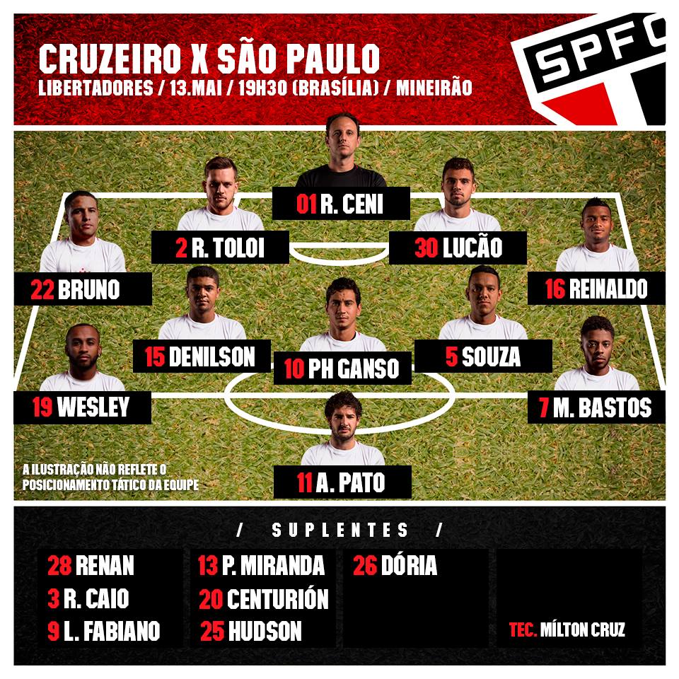 Escalação Oficial: Cruzeiro x São Paulo