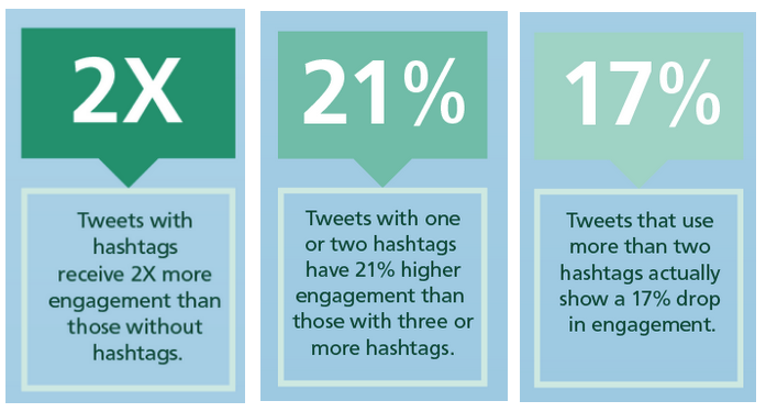 buffer's tweet photo. A Scientific Guide to Writing Great Tweets: How To Get More Clicks, Retweets and Reach http://t.co/pimG5dwTOk http://t.co/8aGBPI5Jsn