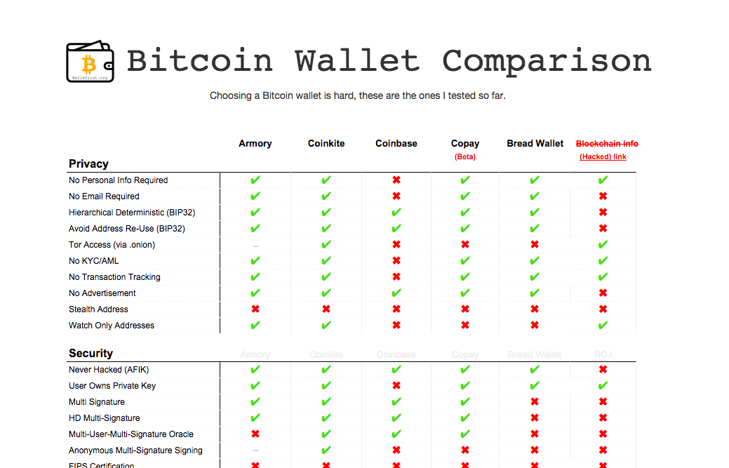 WalletList tweet picture