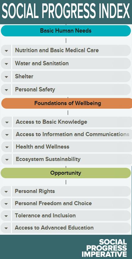 Miratel Solutions (@miratel) on Twitter photo 10 #TopCountries for #SocialProgress According to 2015 Index miratelinc.com/blog/10-top-co… <a href="/Miratel/">Miratel Solutions</a> 10 #TopCountries for #SocialProgress According to 2015 Index miratelinc.com/blog/10-top-co… <a href="/Miratel/">Miratel Solutions</a>