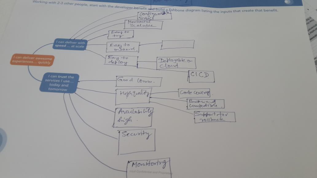 sushmac's tweet photo. FISHBONE #CTOF2015 #OneIntuit @IntuitIN http://t.co/RPwCHXgMlY