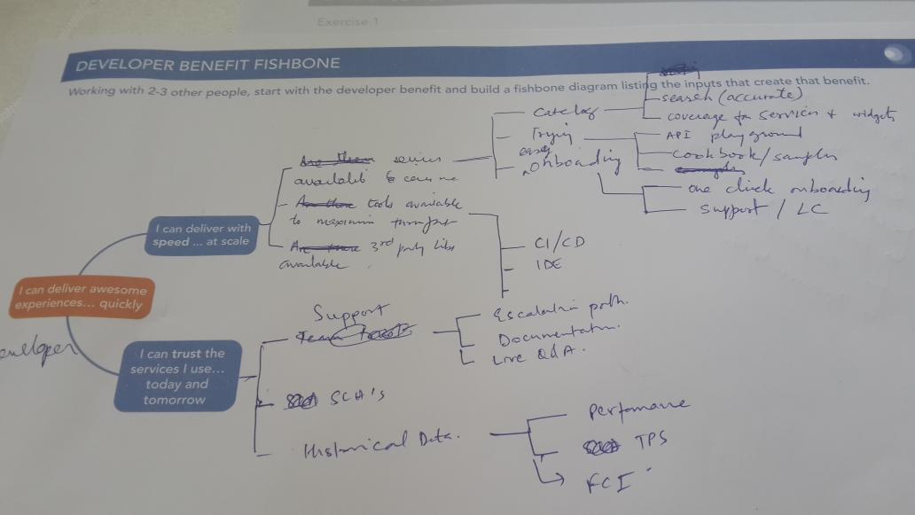 sushmac's tweet photo. Fishbone 85 @IntuitIN #CTOF2015 #OneIntuit http://t.co/JjDsSs6Xbu