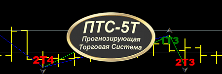ПТС-5Т Торговая Система для торговли на рынке #форекс,с использованием опорных Точек (вершин и оснований)#Following