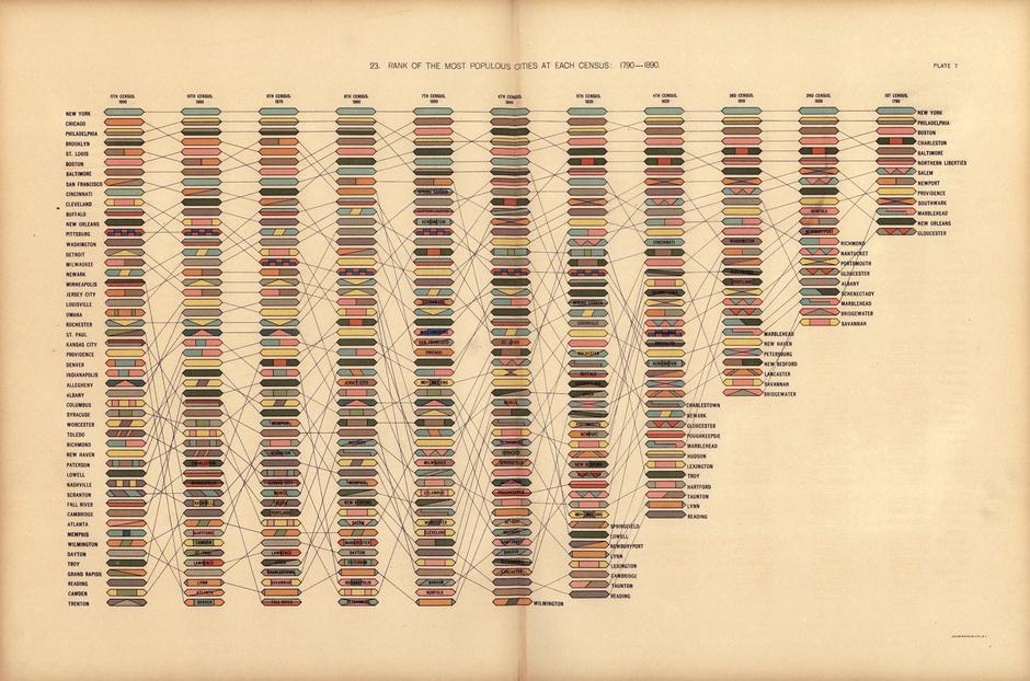 MCh0rfa's tweet image. The Modern Beauty of 19th-Century Data Visualizations citylab.com/navigator/2014… #dataviz #datahistory #datascience