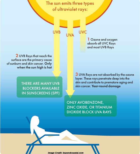 VaileriaDennis's tweet image. #SkinCancerAwarenessMonth #dectection #prevention goo.gl/ayqdyr @SU2C @SkinCancerOrg @SkinCancerAware