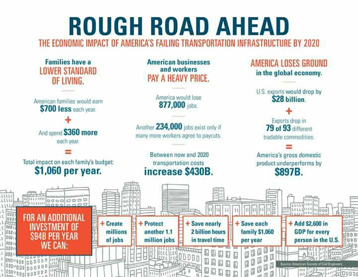 Hoosiers4Bernie's tweet photo. #infrastructuredelivers that's  why Bernie is calling for public investment in road, rail, and beyond. http://t.co/Wr2ZooFBrT