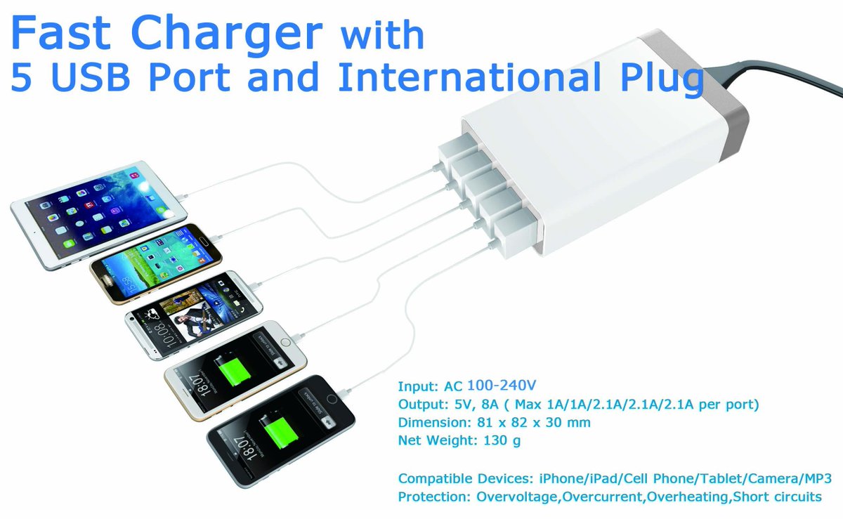 Joytech03's tweet image. 5 portable 5 USB-port charger can charge multiple devices at one time safely. It is a must-have gadget for travelers