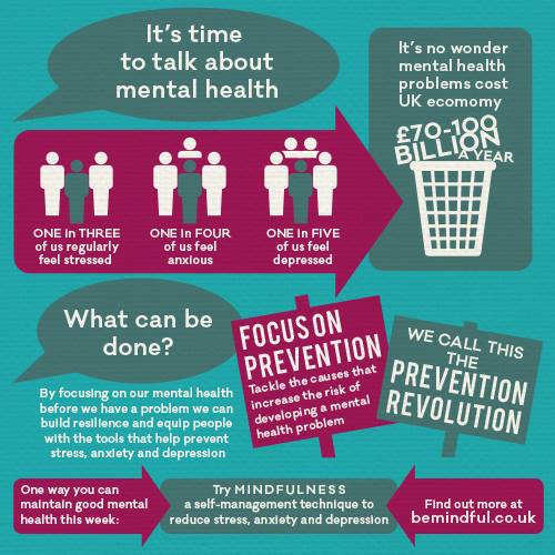 A_WarmPlace's tweet photo. 1 in 4 of us will experience a mental health problem in our lifetime - personally or through a friend #mentalhealth http://t.co/nilVcmxHqC
