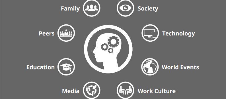 HRZone's tweet photo. Generation Y and their external influences - Download the free whitepaper now: http://t.co/VMcre0piGG #HR http://t.co/ob46KAek7I