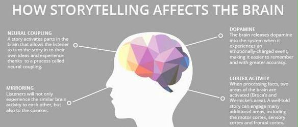 And storytelling is more fun!